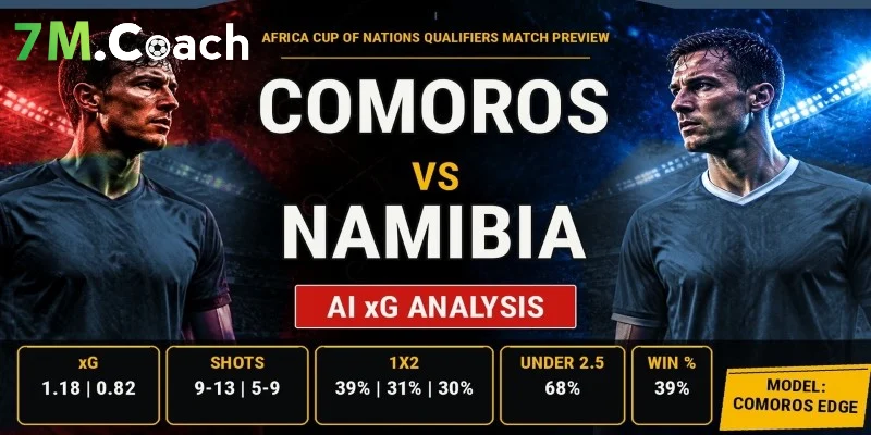 Thông tin trận đấu Comoros vs Namibia