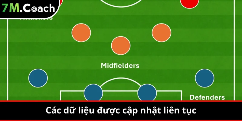 Các dữ liệu được cập nhật liên tục